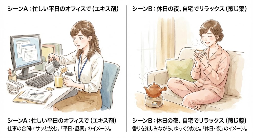 生活シーンに合わせた漢方の選び方のイラスト。左側はオフィスのデスクで手軽に粉薬を飲む女性、右側は自宅でリラックスして煎じ薬の香りを楽しむ女性。