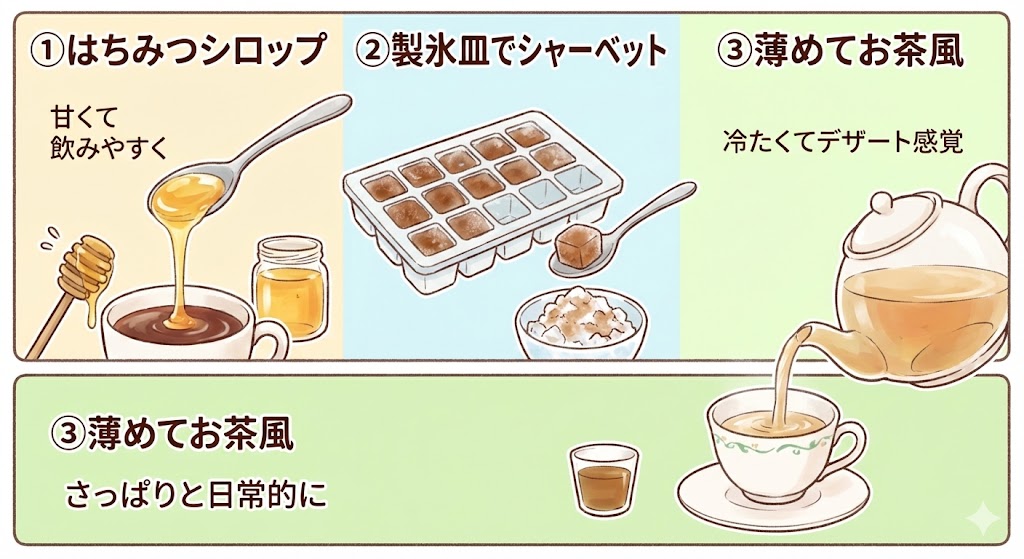 方薬を飲みやすくする3つのアイデアを描いたイラスト。左から、1.「はちみつシロップ」(蜂蜜を混ぜて甘くする)、2.「製氷皿でシャーベット」(凍らせて冷たいデザートにする)、3.「薄めてお茶風」(多めのお湯で割ってさっぱり飲む)の3つの方法を、分かりやすいアイコン風の絵で紹介している。