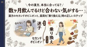 和紙の背景に、他店の漢方薬（粉薬や煎じ薬）の袋を前に悩み、お薬手帳を見つめる女性（合わない？・迷子）と、笑顔で希望を持って新しい薬局へ歩き出す同じ女性（セカンドオピニオン・乗り換え）の対比イラスト。中央に「数ヶ月飲んでるけど合わない気がする…」という大きなテキストと、「今の漢方、本当に合ってる？／漢方のセカンドオピニオンと、薬局を『乗り換える』時の正しいステップ」というサブタイトル。左端に紺色の帯。