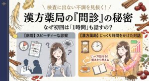 和紙の背景に、病院の診察と漢方薬局の問診のアプローチの違いを対比させたイラスト。左側は「【病院】スピーディーな診察」としてクールグレーの色調で、短い時間を表すデジタル時計（3分）と血液検査の結果用紙（異常なし）を背景に、悩んでいる表情の女性と頭上の渦巻くモヤモヤが描かれている。右側は「【漢方薬局】じっくり時間をかけた対話」として温かいオレンジの色調で、長い時間を表す砂時計とアナログ時計（1時間）、ティーカップと開いたノートを背景に、安堵の笑顔で漢方茶を持つ同じ女性が描かれている。中央に大きく「＼検査に出ない不調を見抜く！／ 漢方薬局の『問診』の秘密 なぜ初回は「1時間」も話すの？」という大きなテキスト。左端に紺色の帯があり、周囲を生薬のイラストが囲んでいる。
