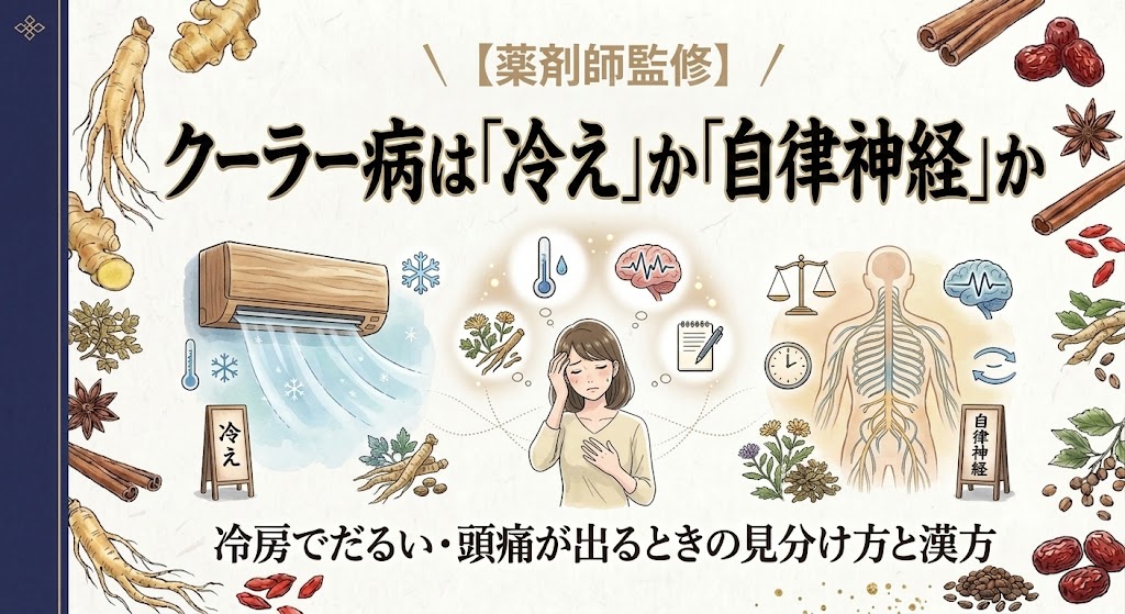 和紙のような質感の背景に、頭痛と胸の不快感を感じている女性を中心に描いた健康情報の画像です。 左側には、冷気を吹き出す木目のエアコンと「冷え」の看板があり、氷や温度計のアイコンが添えられています。右側には、人体の神経系を描いたイラストと「自律神経」の看板があり、脳、天秤、時計のアイコンが添えられています。 画像の上部には「【薬剤師監修】」と、大きな文字で「クーラー病は『冷え』か『自律神経』か」と書かれています。下部には「冷房でだるい・頭痛が出るときの見分け方と漢方」と書かれています。 画像の周囲には、生姜、シナモン、ナツメ、クコの実、高麗人参などの生薬のイラストが配置されています。