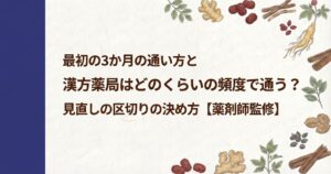 和紙風の背景に、左側に濃紺の縦帯があり、周囲を人参、生姜、シナモン、なつめなどの生薬のイラストが囲むデザイン。中央に「最初の3か月の通い方と 漢方薬局はどのくらいの頻度で通う？見直しの区切りの決め方【薬剤師監修】」と書かれている。