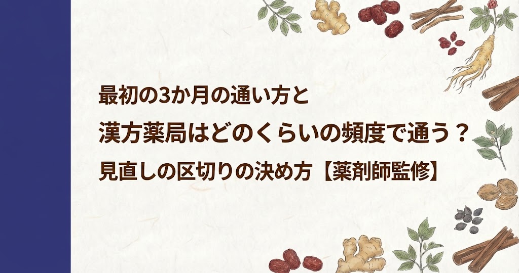 和紙風の背景に、左側に濃紺の縦帯があり、周囲を人参、生姜、シナモン、なつめなどの生薬のイラストが囲むデザイン。中央に「最初の3か月の通い方と 漢方薬局はどのくらいの頻度で通う？見直しの区切りの決め方【薬剤師監修】」と書かれている。